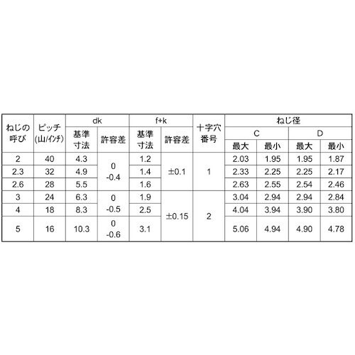 SUNCO 三価ホワイト Bタイプバインド 2×1