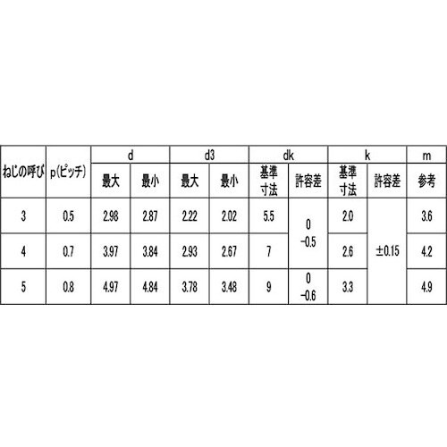 SUNCO SUS410 エバタイト(+)ナベ 4