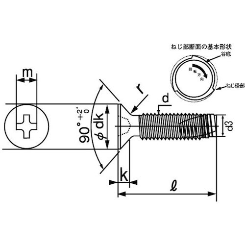 SUNCO SUS410 エバタイト(+)サラD7