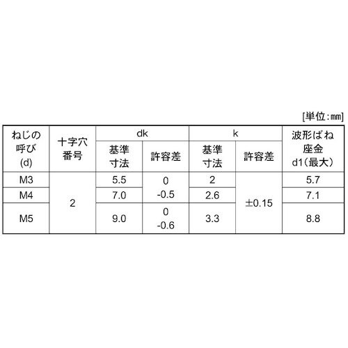 SUNCO 組込みねじ (+)ナベSP=2(鉄(ま
