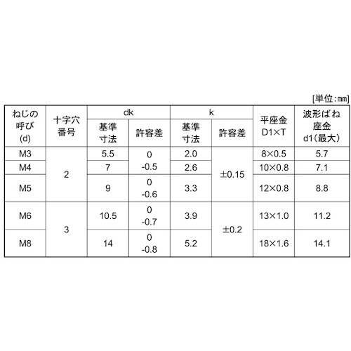 SUNCO 組込みねじ (+)ナベSP=3(鉄(ま