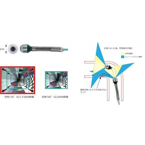 REX GラインスコープGLS−V2830Mk2