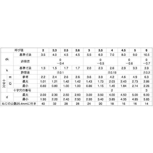 SUNCO クロメ−ト (+)B1ナベ 5×20