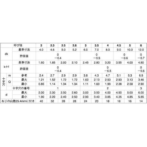 SUNCO クロメ−ト (+)B1丸サラ 3×8