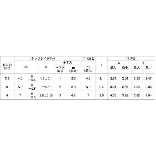 SUNCO クロメ−ト SタイプナベP=2 2.6