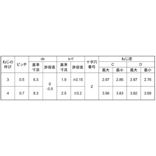 SUNCO BC Cタイプバインド 4×10 (2