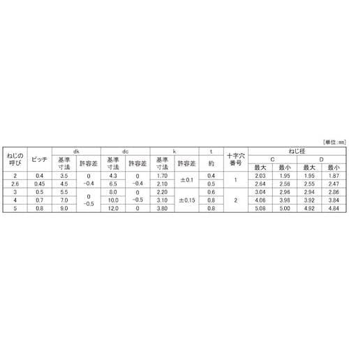 SUNCO ニッケル SタイプナベWH 3×5 (