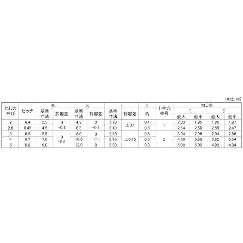 SUNCO ニッケル SタイプナベWH 5×10