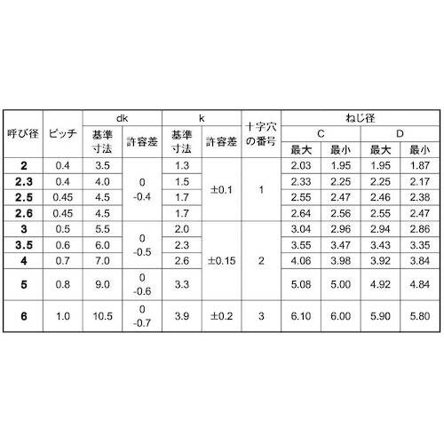 SUNCO 三価ホワイト Sタイプナベ 2×6 (