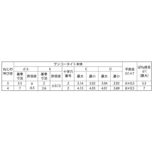SUNCO ニッケル PタイプナベP=4 3×12