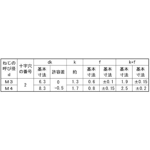 SUNCO 三価ホワイト (+)DELTA PT