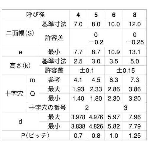 SUNCO クロメ−ト (+)C1アプセット 8×