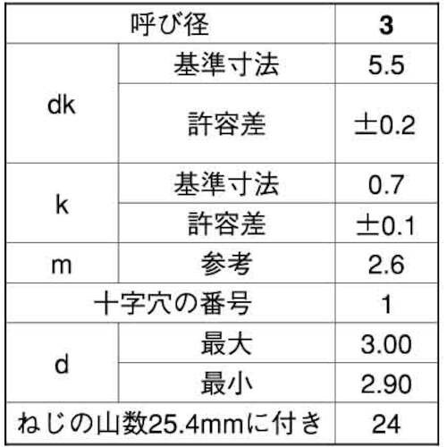 SUNCO クロメ−ト (+)超低頭タッピンねじ