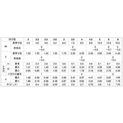 SUNCO ユニクロ (+)C1サラ 3×12 (