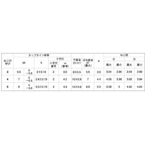 SUNCO ニッケル SタイプナベP=3 3×6