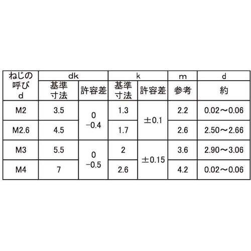 SUNCO 三価ホワイト プラックス(ナベ 2×6