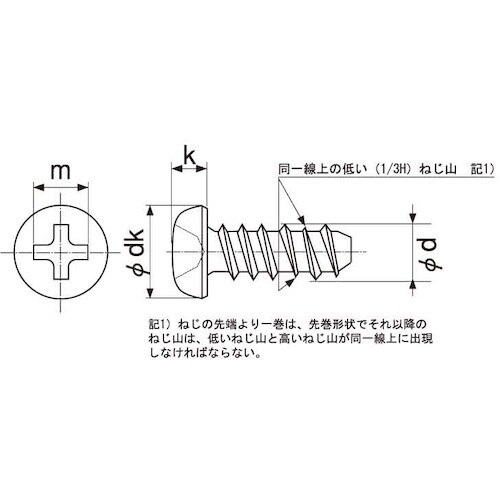 SUNCO 三価ホワイト プラックス(ナベ 2×6