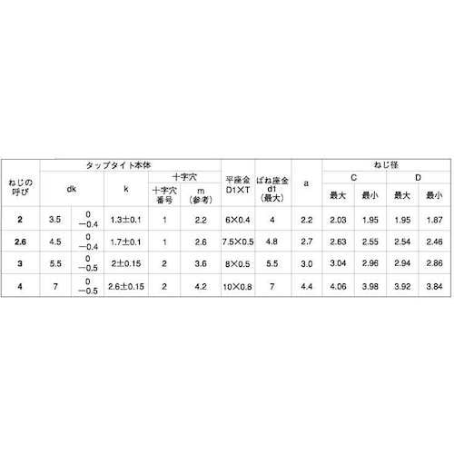 SUNCO 三価ホワイト BタイプナベP=3 3×