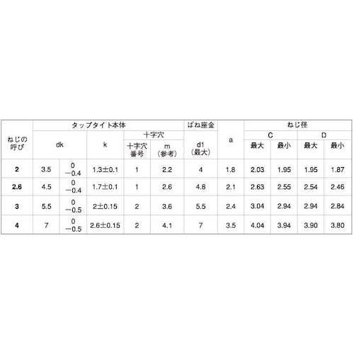 SUNCO クロメ−ト BタイプナベP=2 3×1
