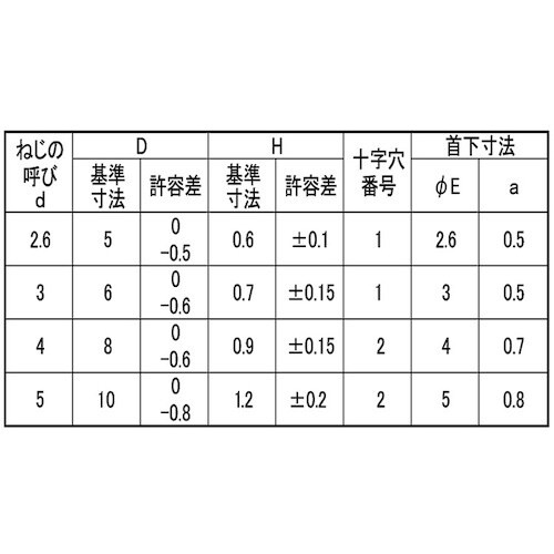 SUNCO 黒ニッケル (+)ラミメイトコネジ 3