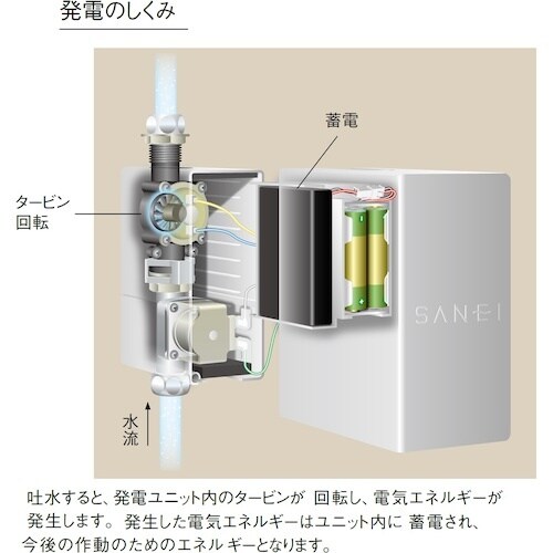 SANEI 自動横水栓 発電仕様