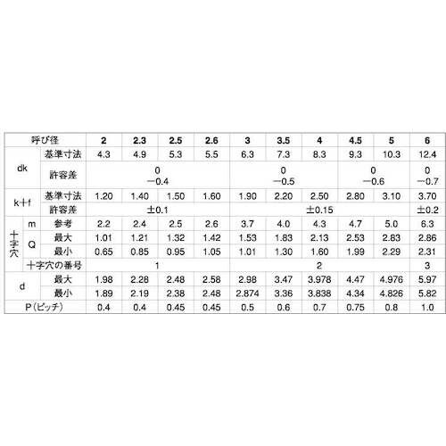SUNCO クロメ−ト (+)C1バインド 6×2