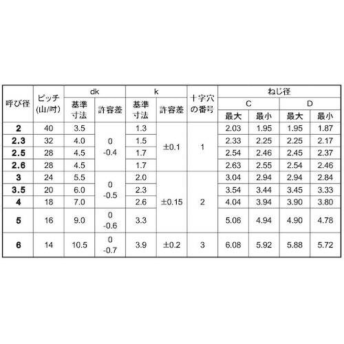 SUNCO 三価ホワイト Bタイプナベ 2×4 (