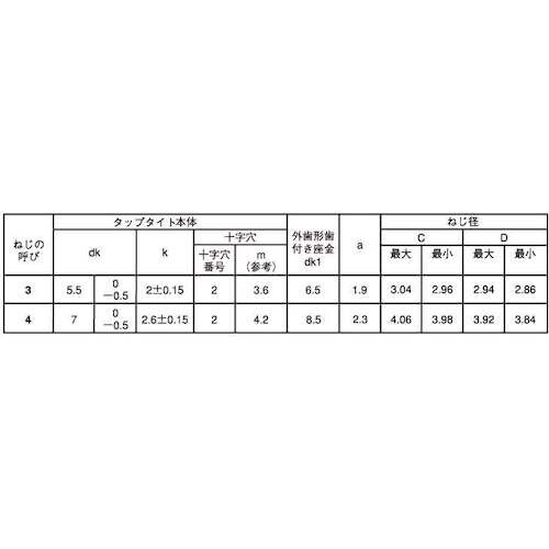 SUNCO 三価ホワイト SタイプナベLO=2外歯