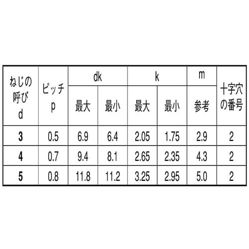 SUNCO クロメ−ト ダイヤスクリュ− (+)ト
