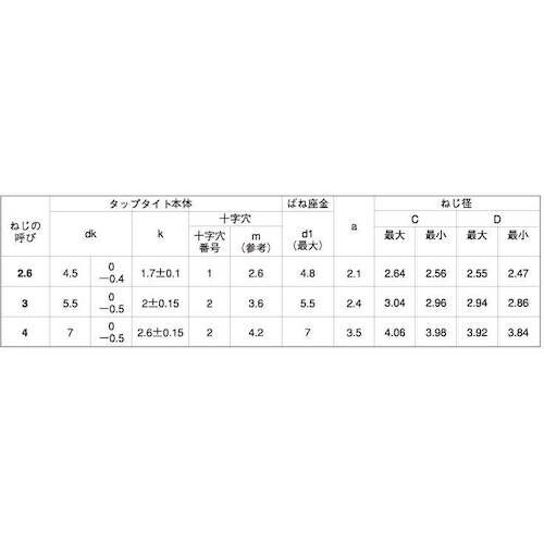 SUNCO クロメート SタイプナベP=2 4×1