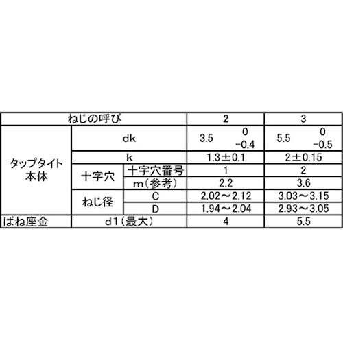 SUNCO 三価ホワイト PタイプナベP=2 3×