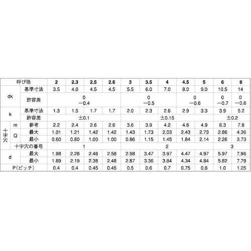 SUNCO ユニクロ (+)C1ナベ 5×25 (
