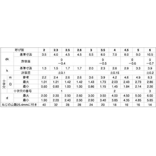 SUNCO クローム (+)B0ナベ 2.3×6