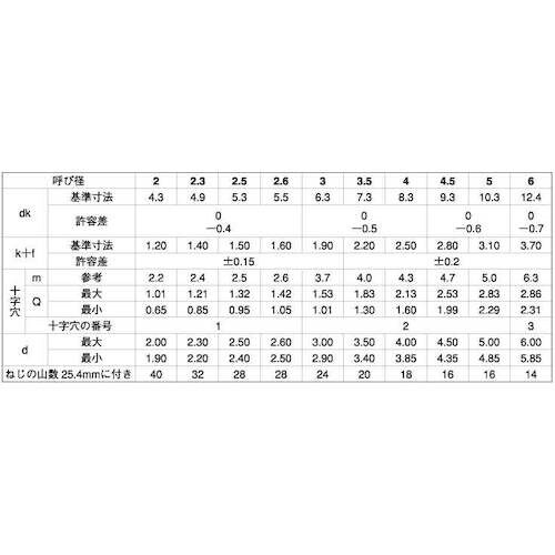 SUNCO クロメ−ト (+)B1バインド 3.5