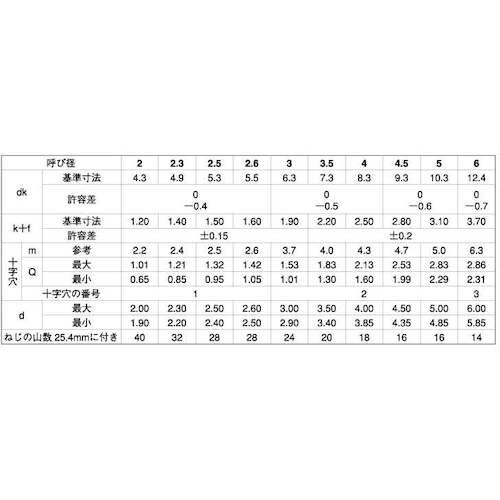SUNCO BC (+)B0バインド 3×6 (2