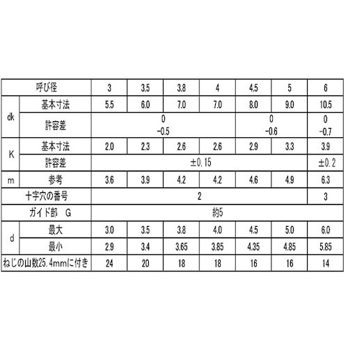 SUNCO クロメ−ト (+)BRPナベ 4×20