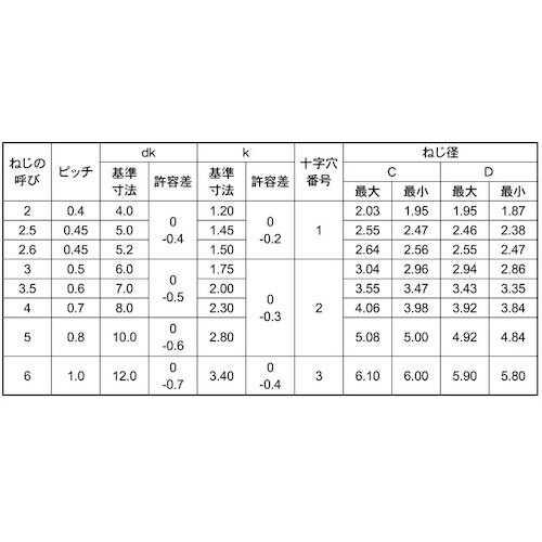 SUNCO BC Sタイプサラ 2.6×10 (7