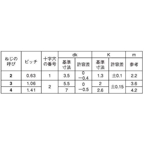 SUNCO 三価ホワイト デルタイト−2(ナベ 3