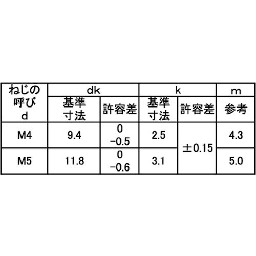 SUNCO 三価ホワイト FTネジ(トラス) 4×