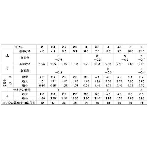 SUNCO BK ステン(+)B0サラ 3×8 (