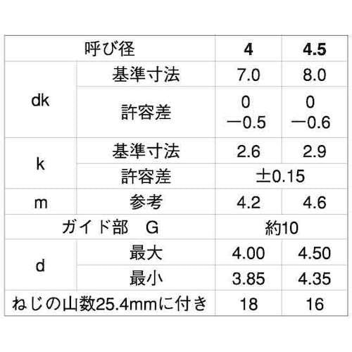 SUNCO ステン(+−)BPナベ G=10 4×