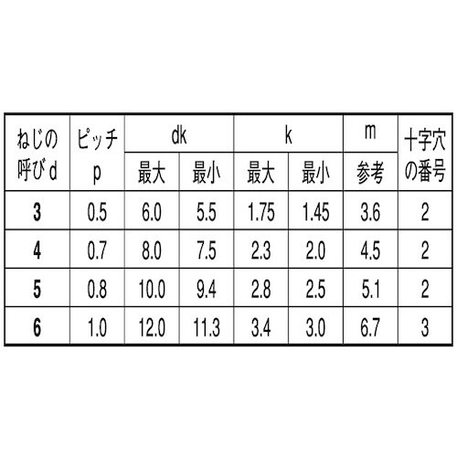 SUNCO クロメ−ト ダイヤスクリュー (+)皿