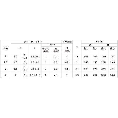 SUNCO 三価ブラック BタイプナベP=2 3×