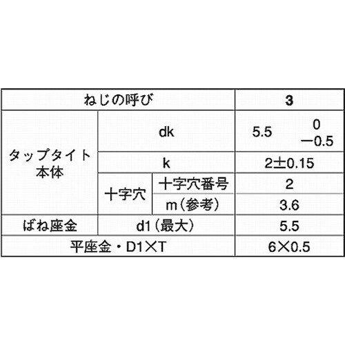 SUNCO 三価ホワイト BタイプナベP=4 3×