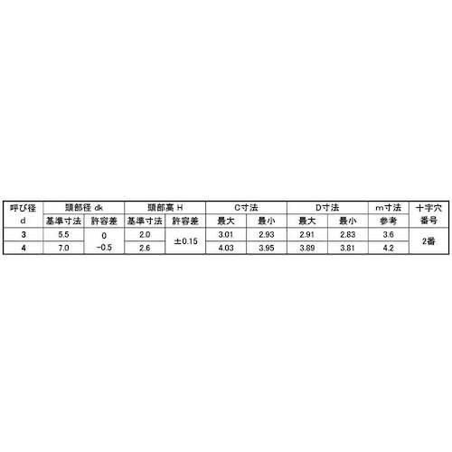 SUNCO 三価ホワイト エンプラタイト ナベ B