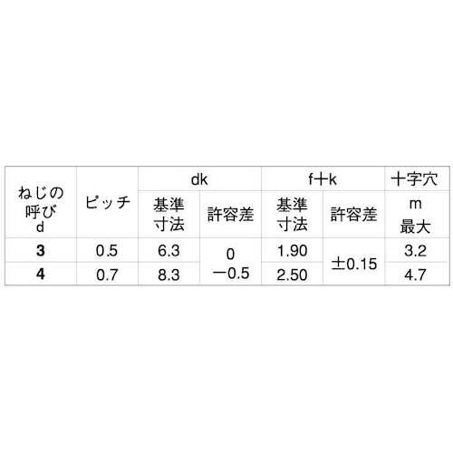 SUNCO クロメ−ト デルタイト−3(バインド