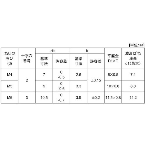 SUNCO 組込みねじ (+)ナベSP=4(鉄(ま