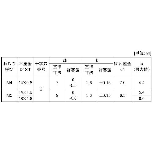 SUNCO 組込みねじ (+)ナベPD=3 W径大
