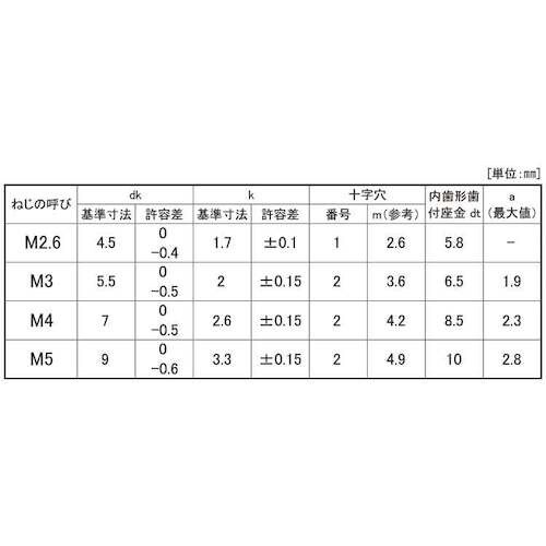 SUNCO 組込みねじ (+)ナベLI=2(鉄(ま