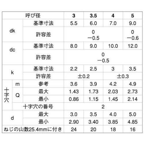 SUNCO クロメ−ト (+)B1ナベWH=12